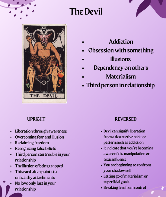 The devil tarot card