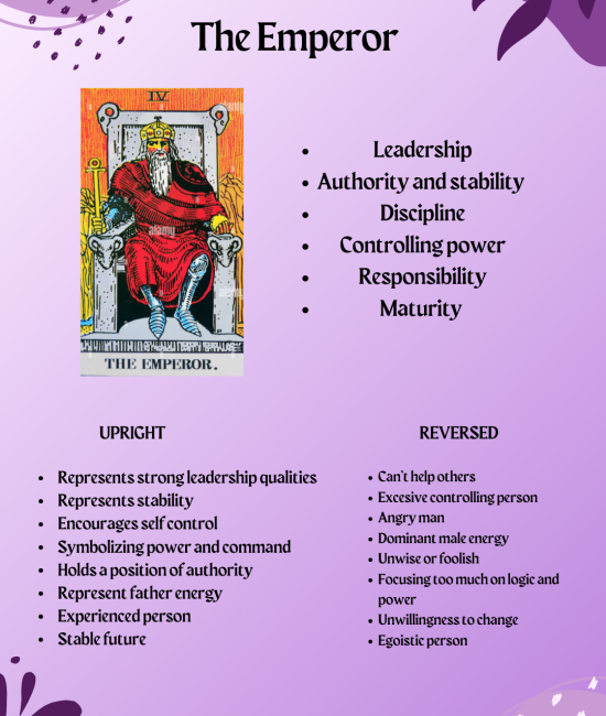 The emperor tarot card reading