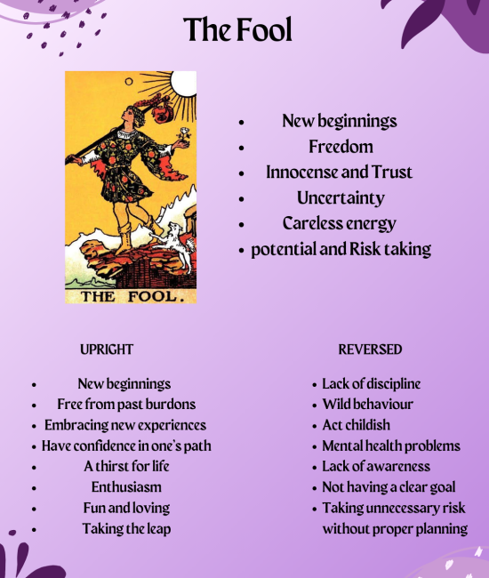 The fool tarot card meaning