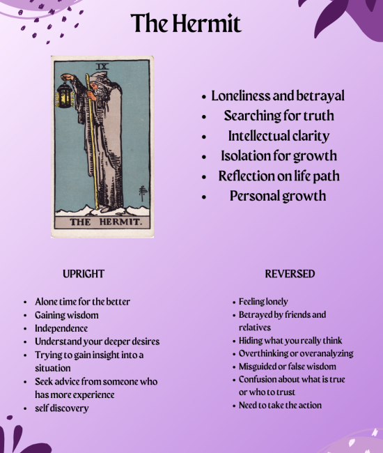 The hermit tarot card