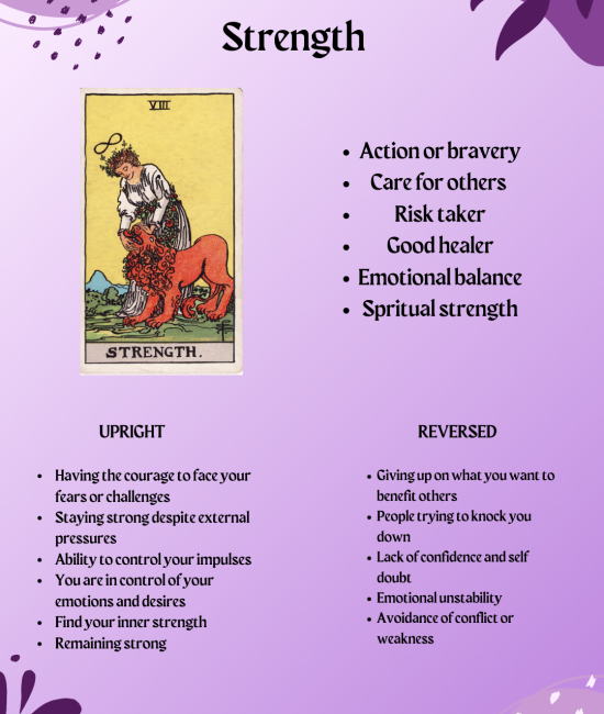 strength tarot card