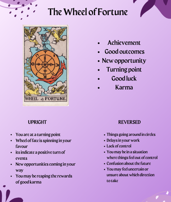 The wheel of fortune tarot card